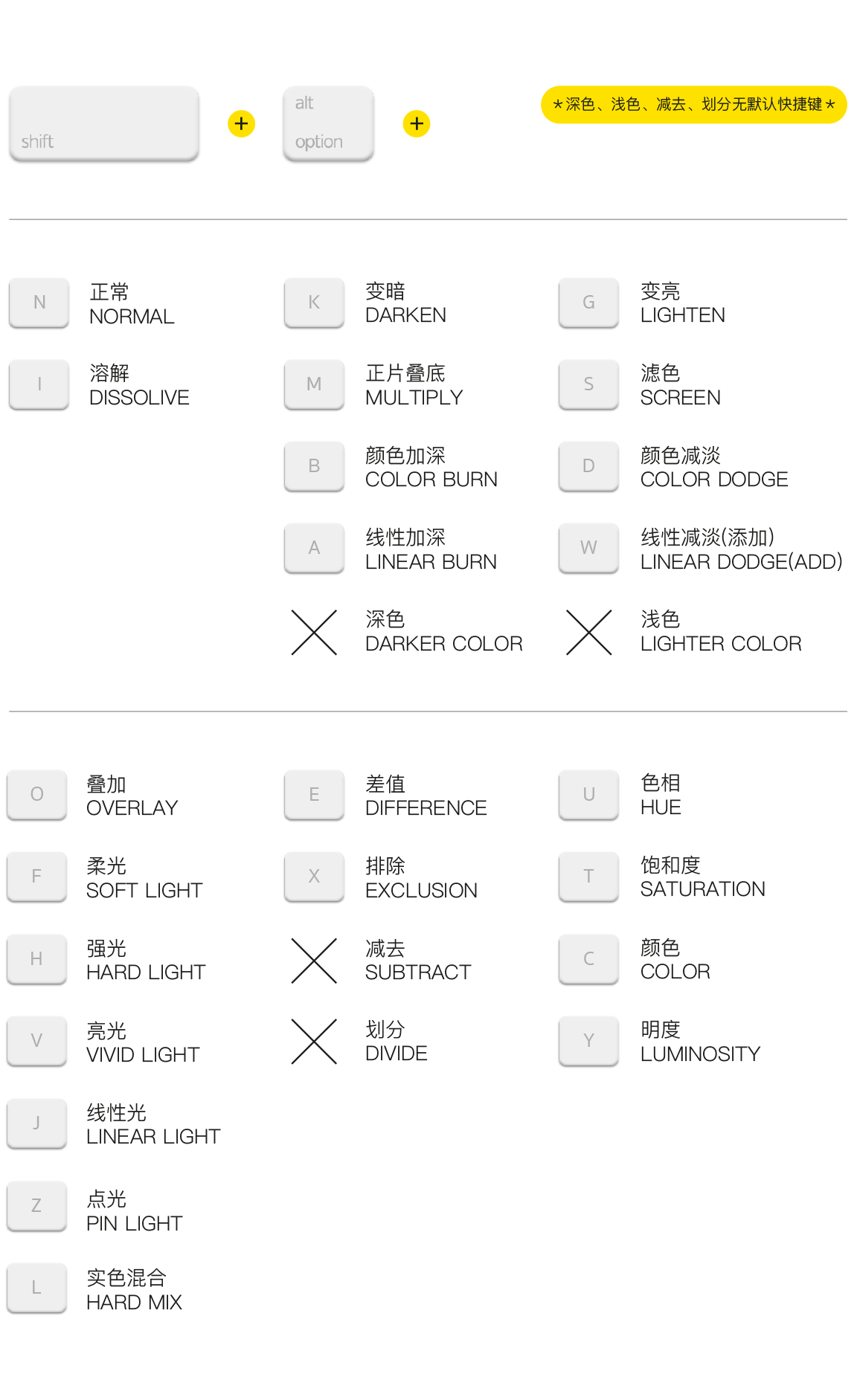 介紹五個比較實用的PS使用心得技巧