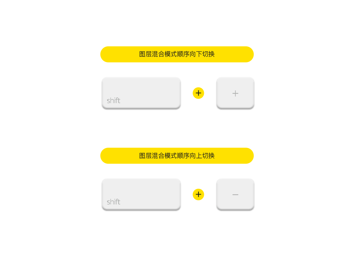 介紹五個比較實用的PS使用心得技巧