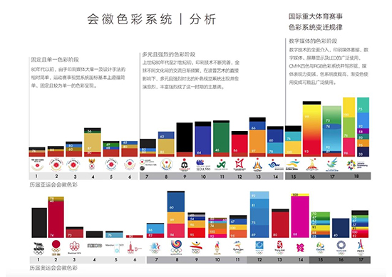 杭州亞運(yùn)會(huì)會(huì)徽設(shè)計(jì)