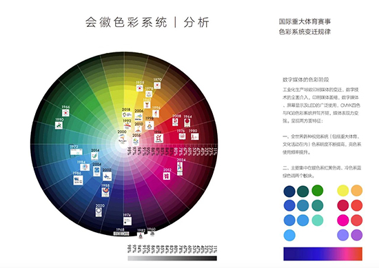 杭州亞運(yùn)會(huì)會(huì)徽設(shè)計(jì)